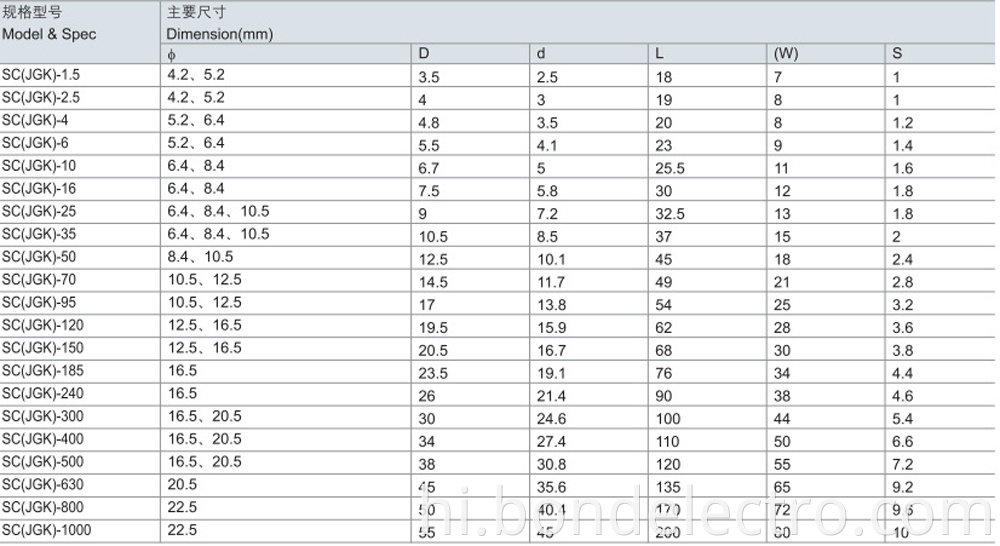 SC(JGK) Parameter2